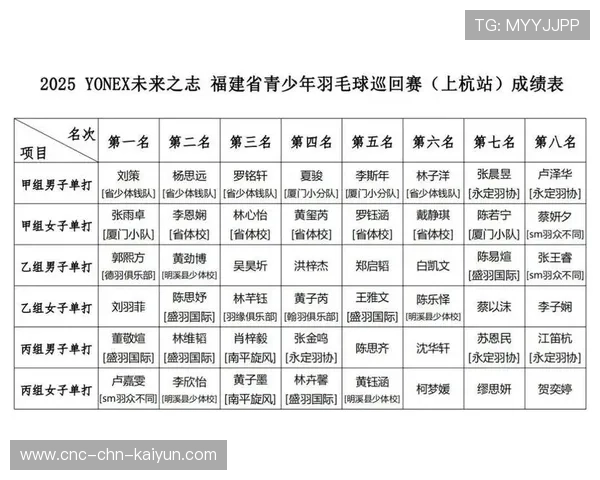 羽毛球训练成果展示赛吸引家长观看，业余羽毛球比赛通知