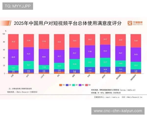 数据表明：短视频平台上校园篮球内容播放量持续攀升